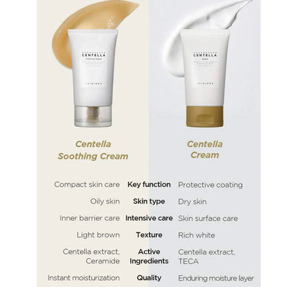 Madagascar Centella Cream